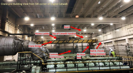 Inspector Fatally Injured While Inspecting an Enclosed Facility Crane